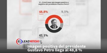 Imagen positiva del presidente Gustavo Petro llega al 48,8 %